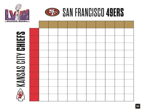 super bowl betting squares|Super Bowl squares: How to play, rules, best squares to have.